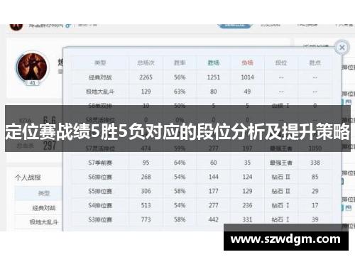 定位赛战绩5胜5负对应的段位分析及提升策略